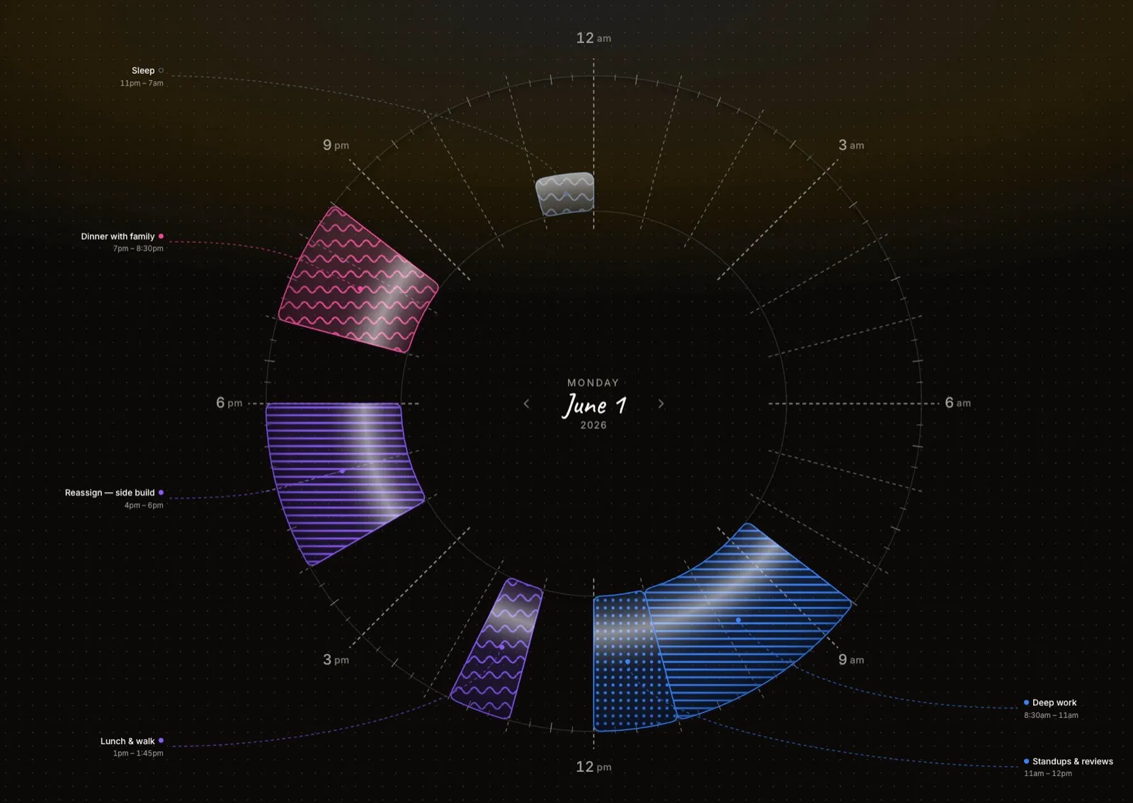 A 24-hour Reassign dial for Monday, June 1. Around the ring sit two blue 'Work' blocks in the morning (one filled with even horizontal lines, one with a dot grid), purple 'Self' blocks for a side build and lunch, and a pink 'Dinner with family' block in the evening, each block carrying a different texture.