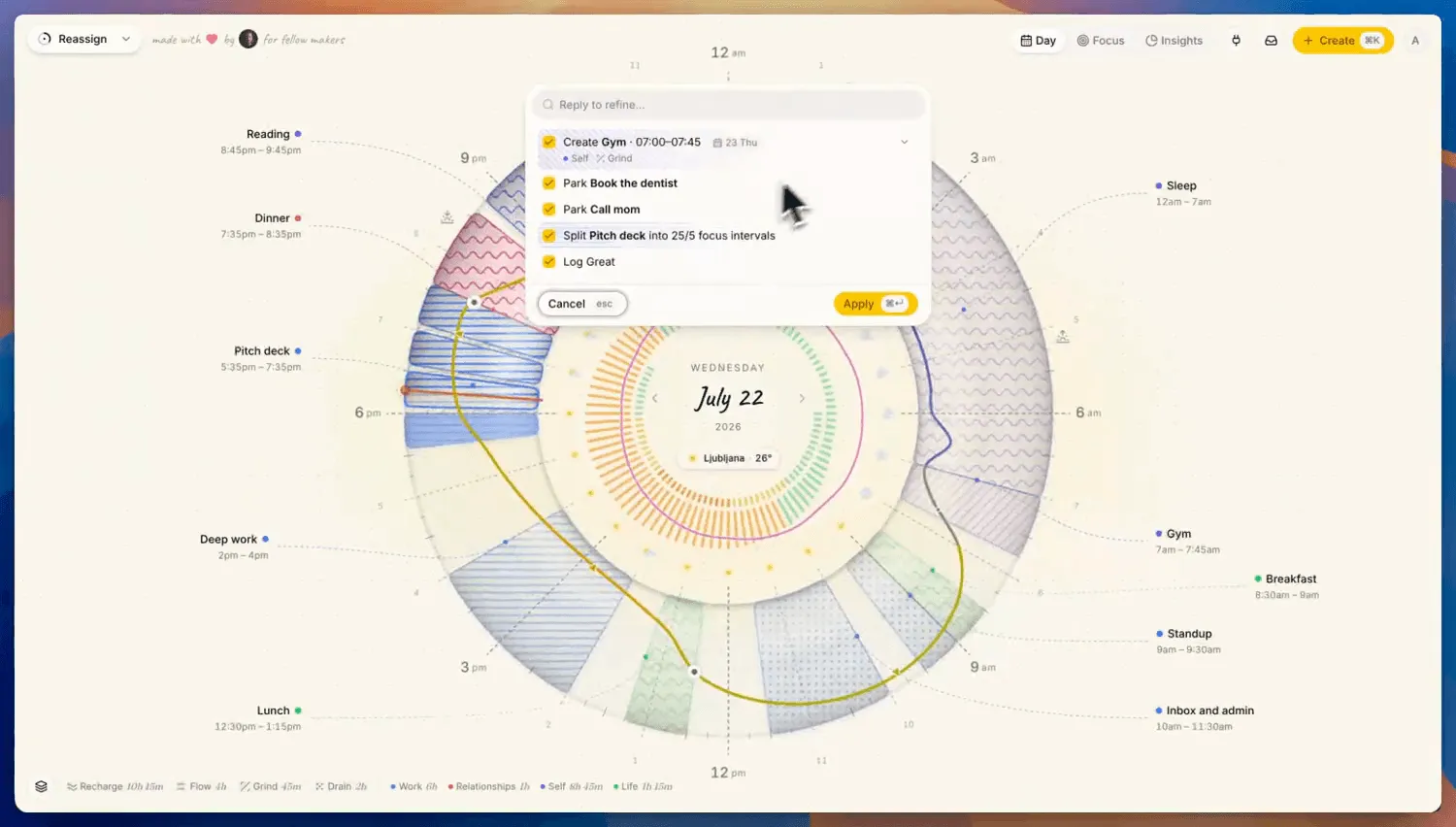 The Reassign command palette over the day dial, showing a resolved braindump. Five checked plan cards read: Create Gym 07:00 to 07:45 with a '23 Thu' date chip and Self area with Grind type; Park Book the dentist; Park Call mom; Split Pitch deck into 25/5 focus intervals; Log Great. A 'Reply to refine' field sits above them and a Cancel and Apply pair below.