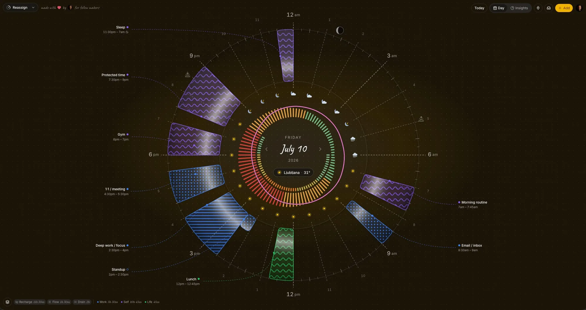 A 24-hour Reassign dial with midnight at the top and noon at the bottom, morning running down the right. Blocks of colour sit around the ring at their hours. The live red now-indicator points at the current time, and the blocks already behind it are faded to show they are in the past.