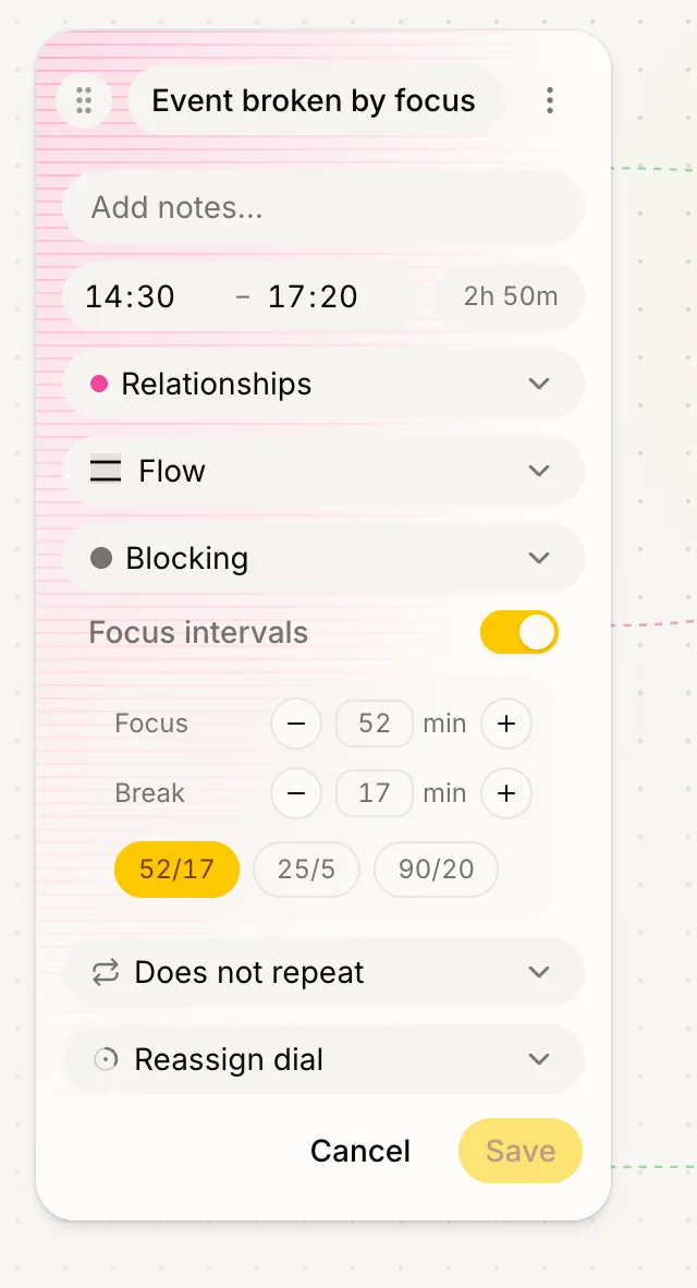 The Reassign event editor for a block called 'Event broken by focus,' running 14:30 to 17:20, a length of 2h 50m, in the Relationships area with a Flow type and a Blocking kind. A 'Focus intervals' toggle is switched on, revealing a Focus stepper set to 52 min and a Break stepper set to 17 min, with quick-pick chips reading 52/17 (selected), 25/5, and 90/20 below them.