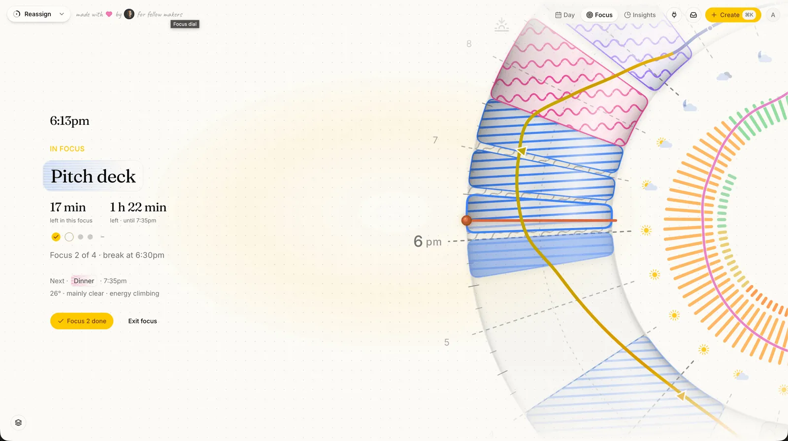 The Reassign focus mode screen at 6:13pm. On the left a panel reads 'IN FOCUS' above a 'Pitch deck' title pill, then two large serif numbers: 17 min left in this focus, and 1 h 22 min left until 7:35pm. Below them four interval circles with the first marked done, the line 'Focus 2 of 4 · break at 6:30pm', a 'Next · Dinner · 7:35pm' line, and a conditions line reading 26 degrees, mainly clear, energy climbing. On the right the real 24-hour dial is cropped to an arc, its blocks and energy curve running past a marker pinned at the current time.