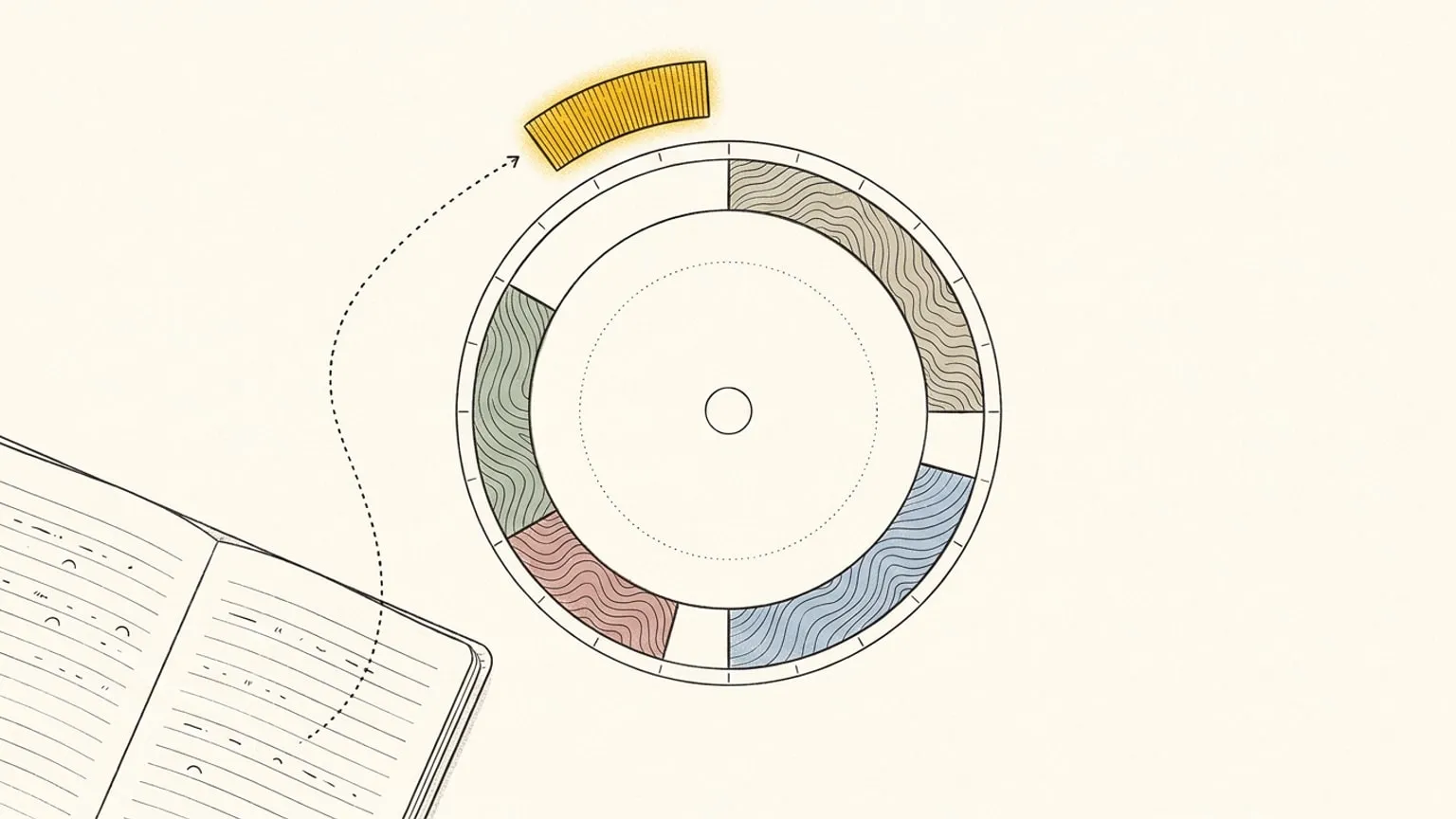 An open notebook beside a 24-hour ring, with one gold arc block following a dotted path into the day.