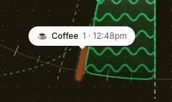 A close-up of the dial's edge. A logged Coffee moment sits as a small tick on the ring, with a tooltip reading 'Coffee · 1 · 12:48pm', next to the time-spanning blocks. The moment is a single point at its hour, not a block with a length.