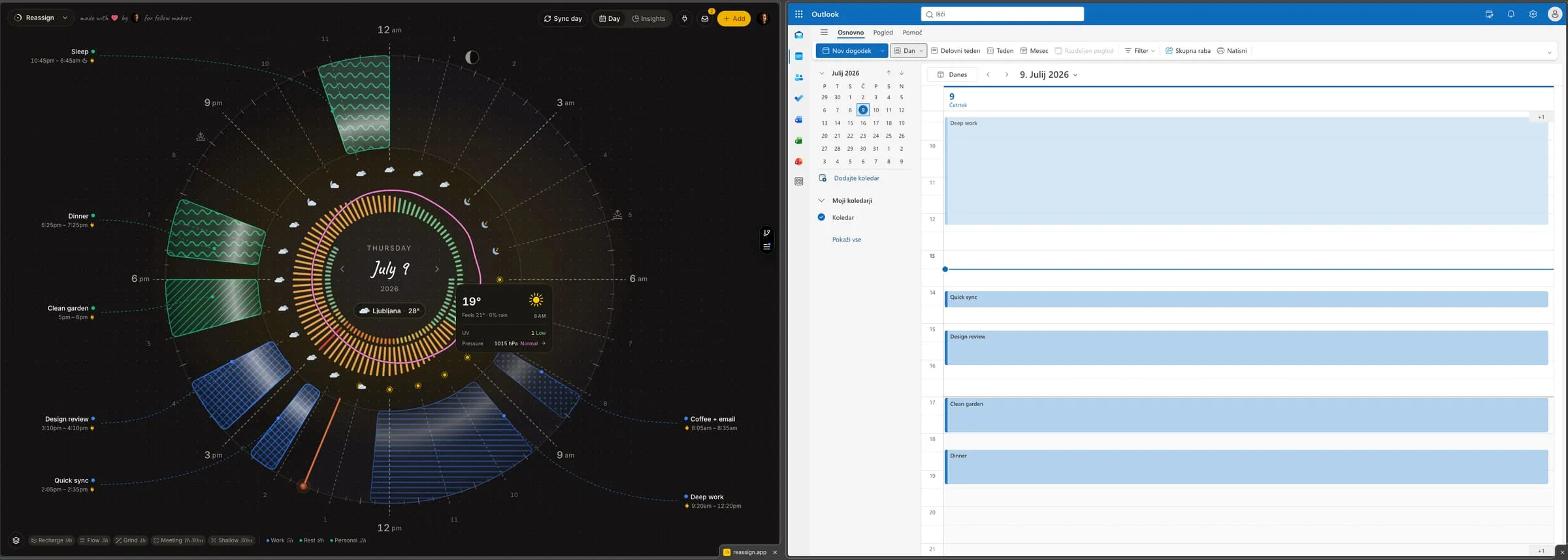 A split screen. On the right, an Outlook calendar day view listing events like Deep work, Quick sync, Design review and Dinner. On the left, the same day on Reassign's 24-hour dial: those Outlook events sit as blocks in their own colour alongside blocks from other sources, each sorted into an area, with the weather ring wrapping the centre. The two views show the same day, one round, one linear.