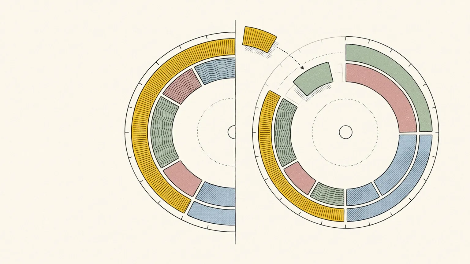A 24-hour ring dial split into two halves showing a fully packed arc arrangement on one side and a lifted gold arc block mid-transfer on the other, with a dotted path and ghost arc marking its origin.