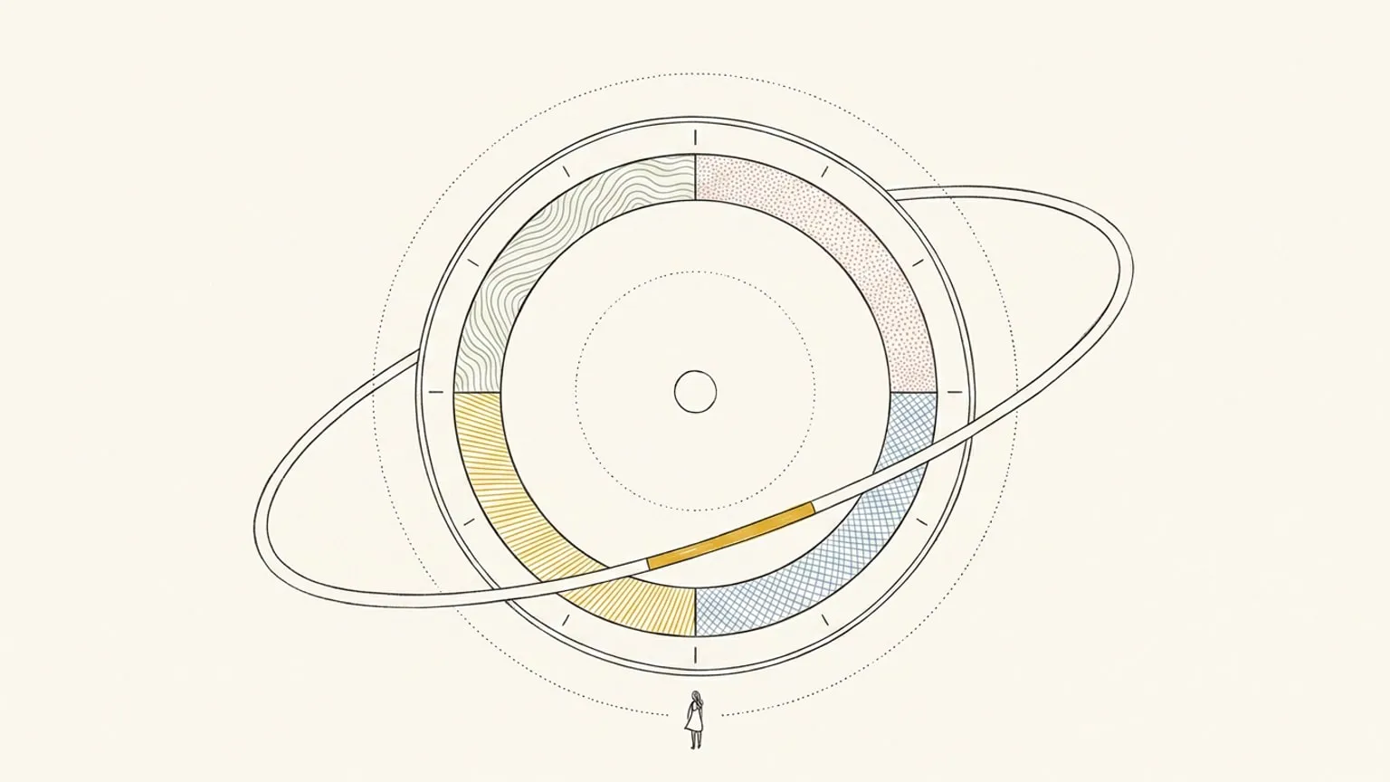 A circular day planner dial sits inside a tilted hand-drawn oval representing a year, with a small figure standing at the nearest point and a dotted path circling the whole shape.