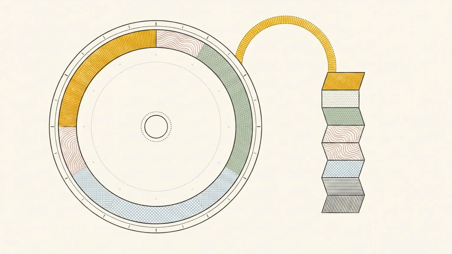 A circular 24-hour ring dial and a small vertical accordion of ruled blocks face each other on paper, joined by a single gold dotted arc curving from one to the other.