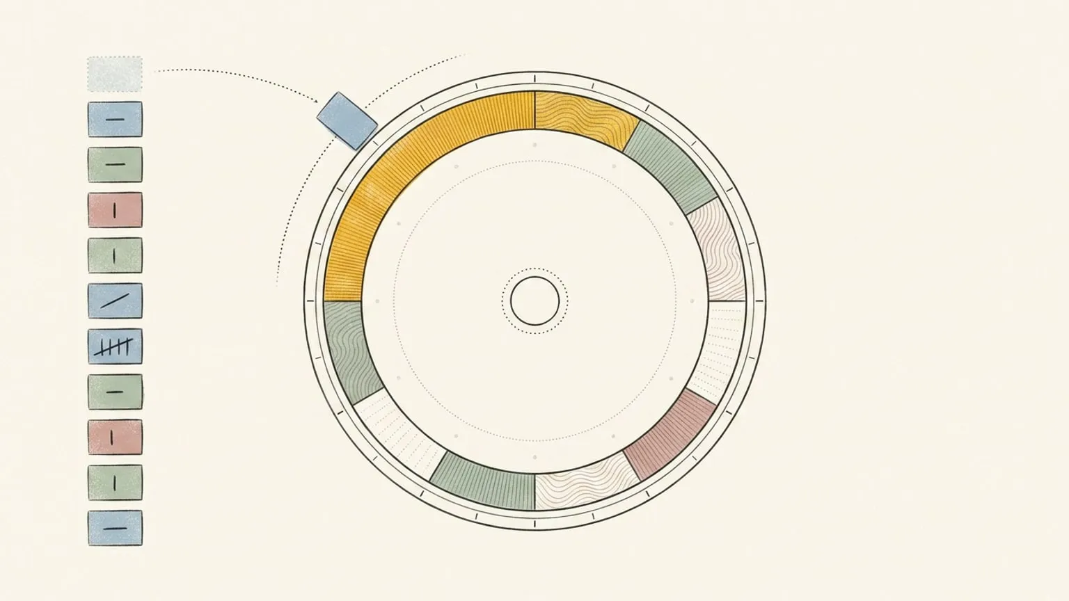 A 24-hour dial with a column of task blocks to its left, one block traveling a dotted arc path to land as a gold-lit sector on the ring.