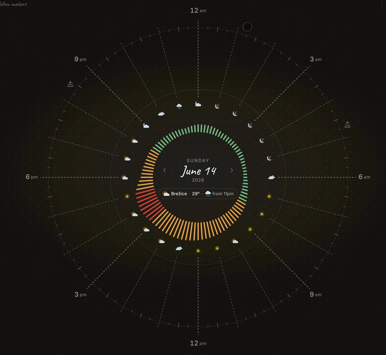 A 24-hour Reassign dial for Sunday, June 14 in dark mode, with the Weather layer on. A ring of temperature bars wraps the centre, cool green at night warming through amber to red in the afternoon. Condition icons (clouds, rain, moons, suns) sit around the outer ring at their hour, with sunrise and sunset markers on the rim. The centre reads 'Brežice · 29°' and a second chip shows rain 'from 11pm'.