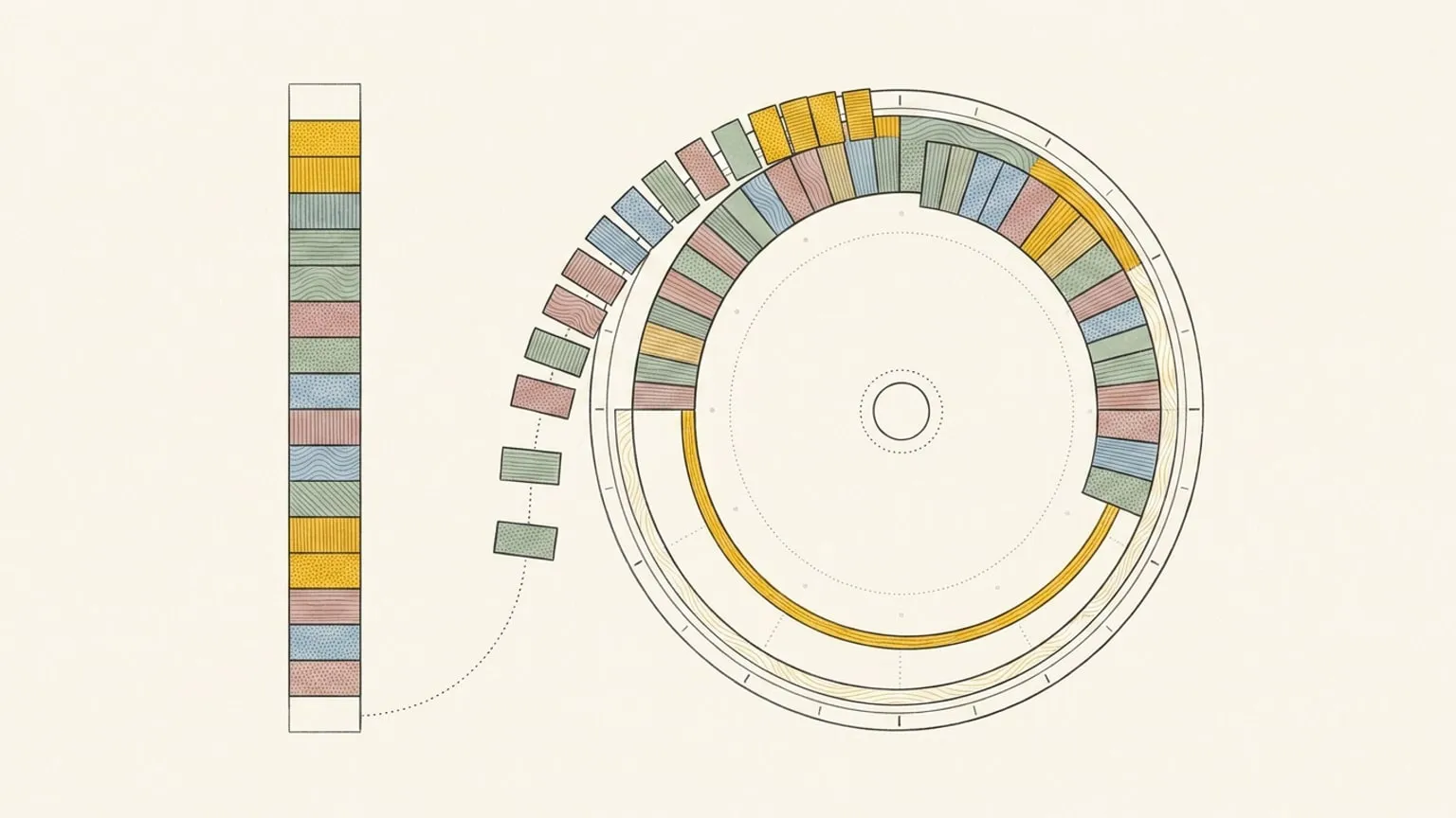 A column of uniform task blocks on the left transforms via a dotted arc path into curved blocks arranged on a 24-hour dial on the right, where a packed morning band and an open gold-traced afternoon wedge show the shape of the day.