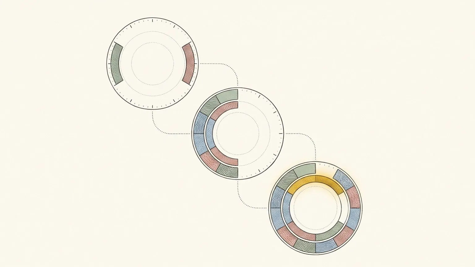 Three 24-hour dial rings arranged vertically show a study plan progressing from nearly empty to half-filled to almost complete, connected by a dotted path with one gold arc glowing on the lowest ring.
